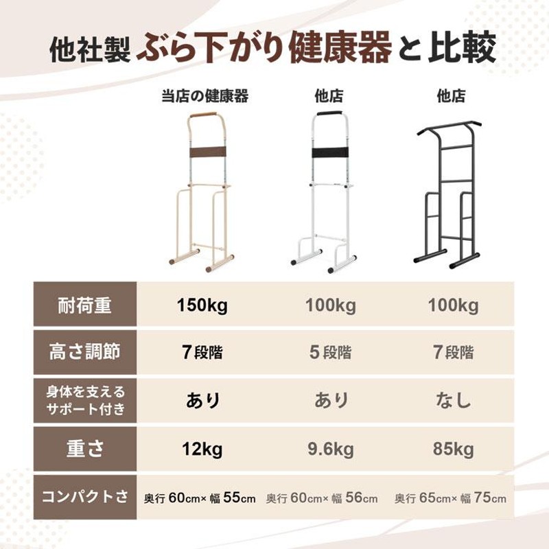 ぶら下がり健康器 コンパクト 懸垂マシン 筋トレ 7段階 高さ調節 懸垂 