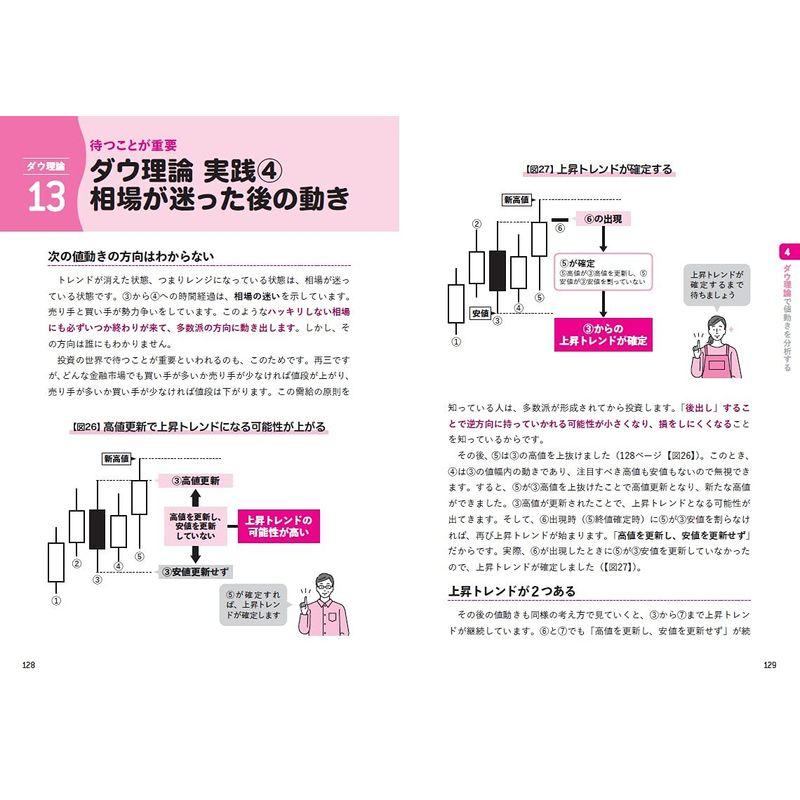 誰でも学べば一生役立つ投資の基本技術