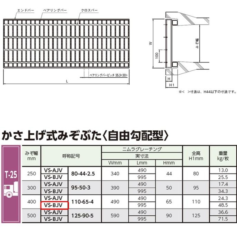 奥岡製作所 並目プレーン溝蓋グレーチング 内幅440×長さ995×高さ25mm