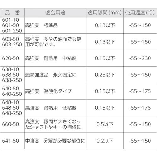 ロックタイト　はめ合い固定剤　６６０　５０ｍｌ 660-50