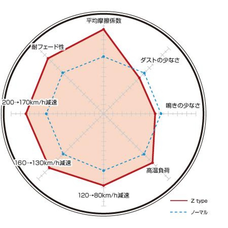 N-BOX カスタム JF1(11/12〜13/12) ディクセル(DIXCEL)ブレーキパッド