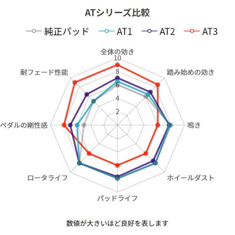 ウインマックス アルマストリート AT2 フロント左右セット ブレーキ