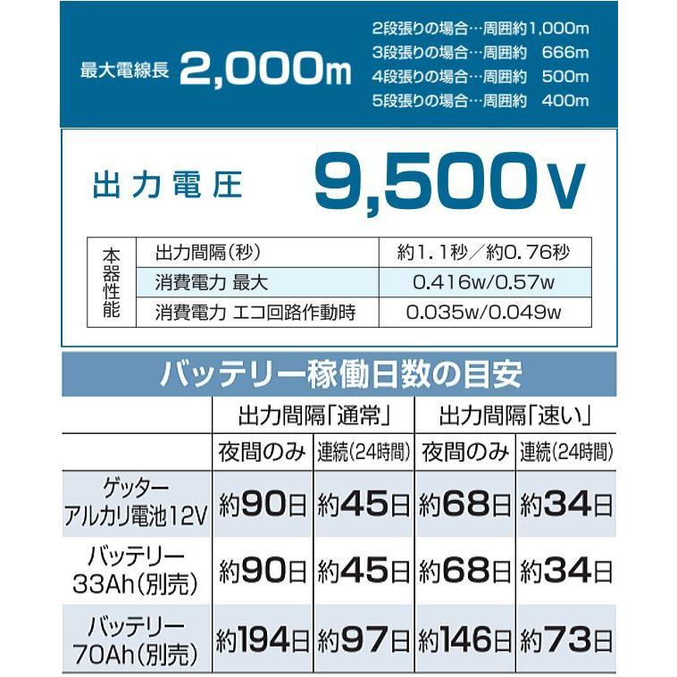 電気柵セット 電気ネット式 マルチEネット黒 50m セット 本器 クイック2000  [電柵] [末松電子製作所]