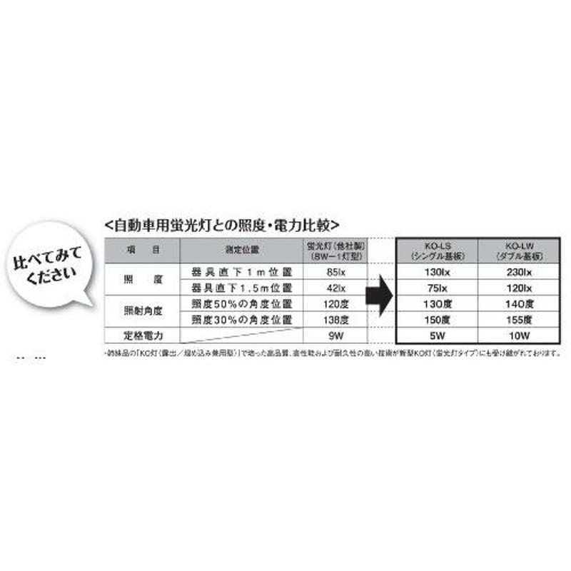 衝撃の明るさ！！】ＬＥＤ庫内灯〈完全防水型〉 取り付け簡単