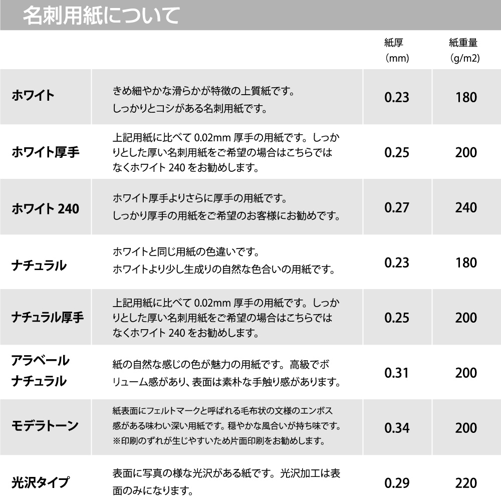 オリジナル  名刺 印刷 名刺 作成　　表記の価格はモノクロの場合の基本料金です。正確な価格は後程店舗より連絡させて頂きます。