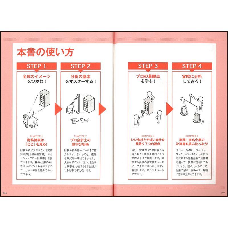 決算書でわかる いい会社,やばい会社は ここ で見抜く