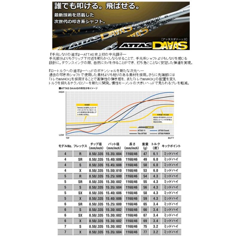 UST Mamiya アッタス DAAAS(ダァーッス) カーボンシャフト | LINEショッピング