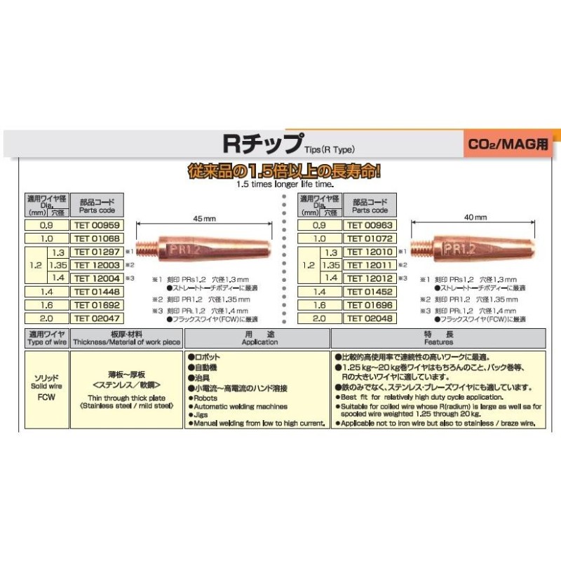 溶接チップ パナソニック（Panasonic)CO2溶接用チップ（Rチップ） 10本入り 1.2mm*45mm TET12004 ネコポス便対応 通販  LINEポイント最大0.5%GET LINEショッピング