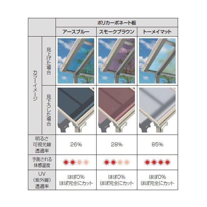 YKK テラス屋根 ソラリア 1.5間×7尺 RTCM-3021F フラット型 上止め施工