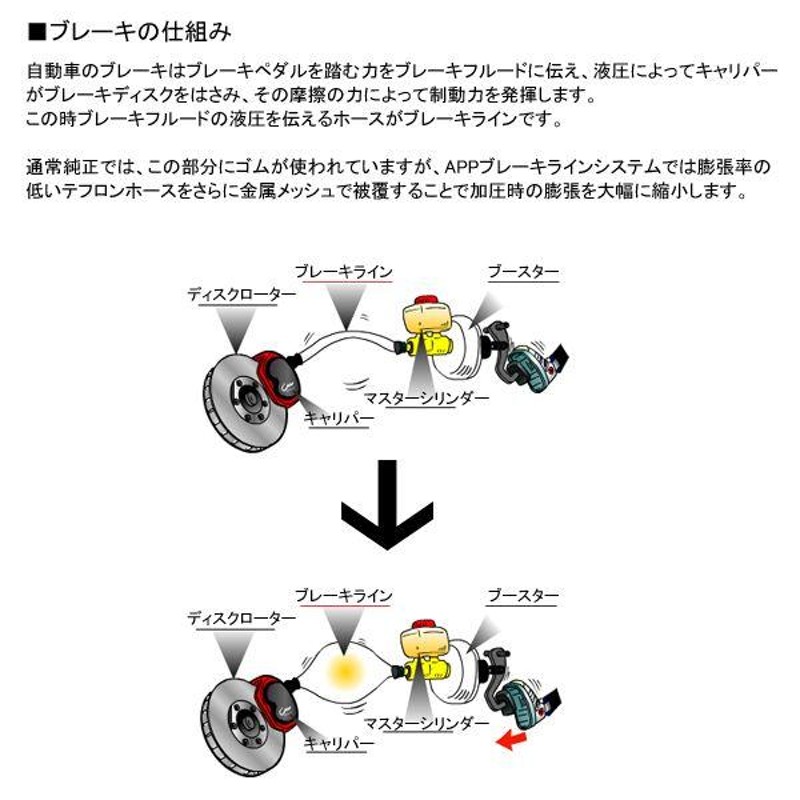 APP ブレーキホース ブレーキラインシステム スチール フロントリアセット カプチーノ EA11R/EA21R SB111-ST |  LINEブランドカタログ