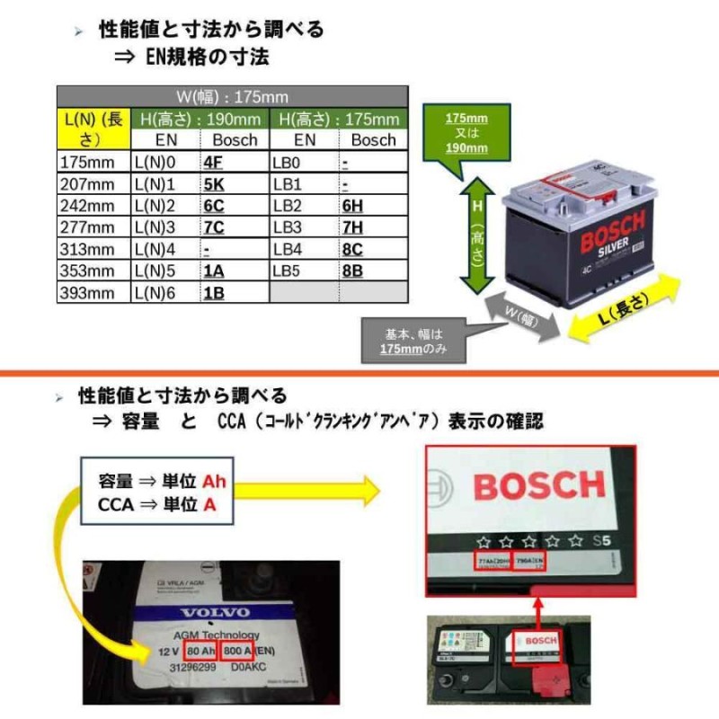 トヨタ アクア 適合 PSIN-4F-L0 バッテリー PS-I 国産車 外車 欧州車 自動車用 高性能 ハイブリッド HV LN0 ハイブリット BOSCH  ボッシュ 新品 | LINEブランドカタログ