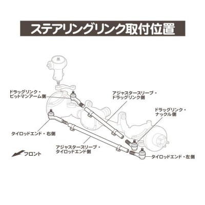 タイロッドエンド 右側・WG WJ グランドチェロキー グラチェロ ジープ 99-04y 右ハンドル 左ハンドル タイロット リンク ジョイント☆IEZ  | LINEブランドカタログ