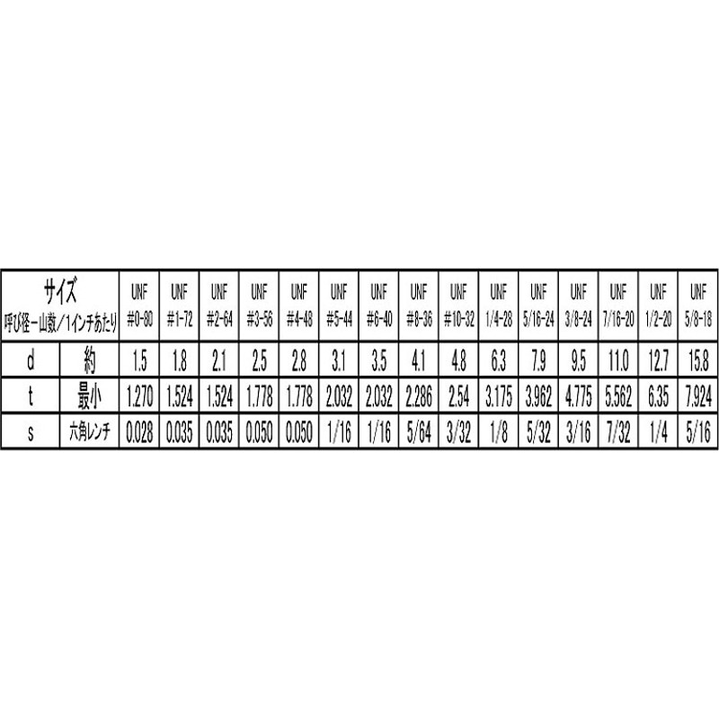 ７マーク小形アプセット　Ｐ＝２　 X 16　鉄　三価ホワイト　 - 3