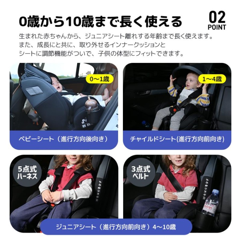 新作】チャイルドシート 新生児 ISOFIX 0歳〜10歳 360度回転式