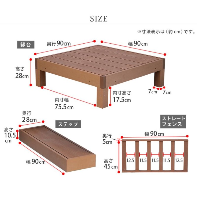 ウッドデッキ 人工木 キット おしゃれ DIY 本体1台 ステップ台