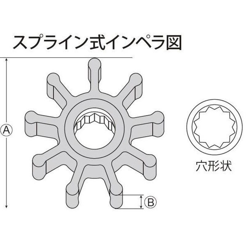 樫山工業 セレックスポンプ よくっ SP-130用 インペラー インペラ 羽根車 交換用