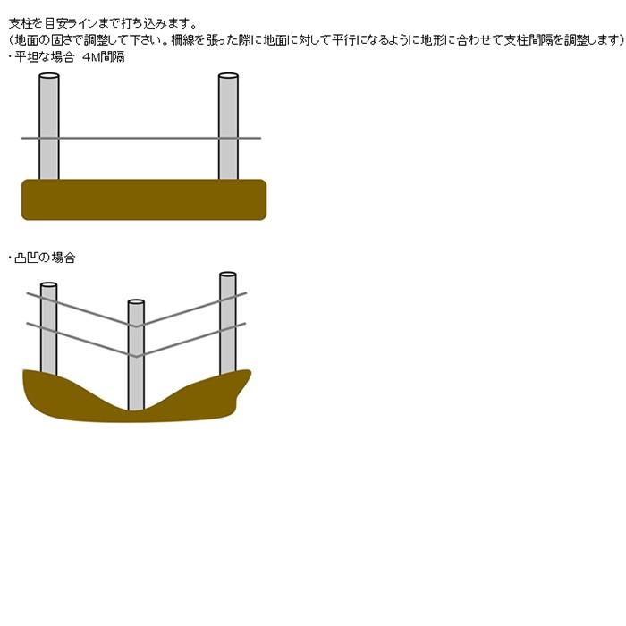 電気柵 防獣くんDC3000 イノシシ用セット1反 3反 5反セット 平地2段 凸凹2段・小動物3段張り ネクストアグリ