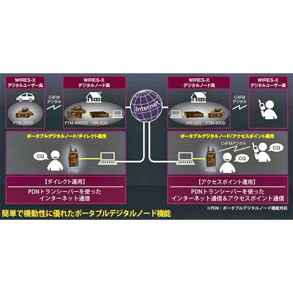 FT5D(Air Band可)とSSM-17AとSPS-3Dのセット　八重洲無線　C4FM FM　144 430MHz　デュアルバンドデジタルトランシーバー　FT-5D　YAESU　ヤエス