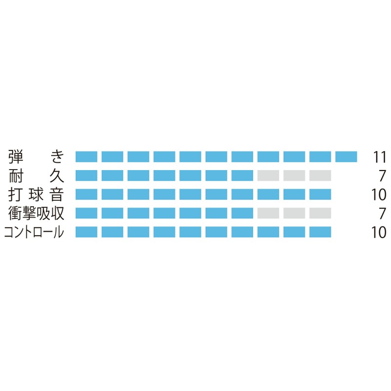 YONEX エクスボルト63 200mロール ホワイト - バドミントン