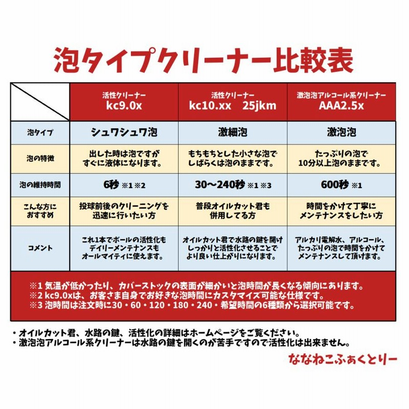 お試しスターターセット3種 ボール活性クリーナー オイルカット