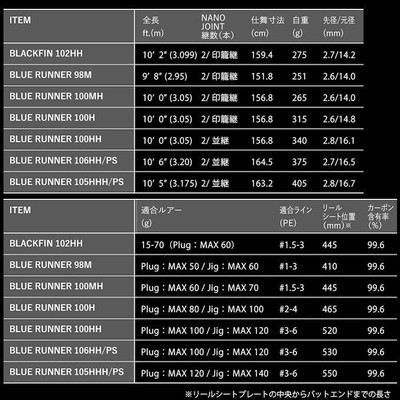 アピア グランデージ アトラス ブルーランナー 98M (ショアジギングロッド) 2021年モデル/ (5) | LINEブランドカタログ