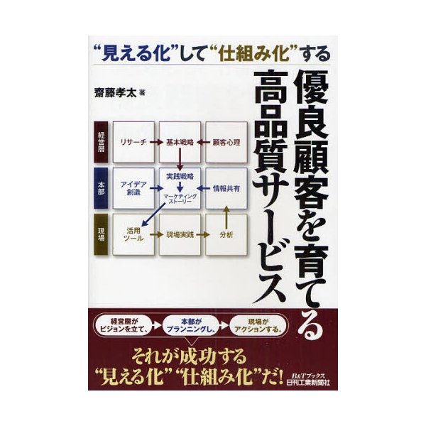 優良顧客を育てる高品質サービス 見える化 して 仕組み化 する