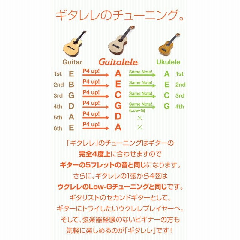 YAMAHA ヤマハ ギタレレ GL-1 チューナー オリジナルコード表 交換弦付き スペシャル7点セット Guitalele 【ウクレレのようなギター 】【u】 | LINEブランドカタログ