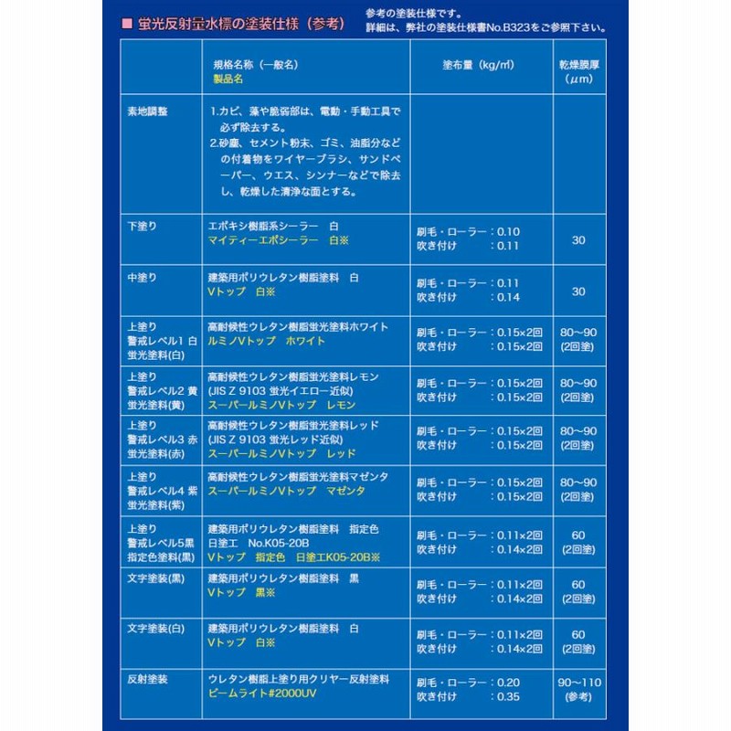 スーパールミノVトップ 各色 １kgセット（シンロイヒ/非黄変型アクリル