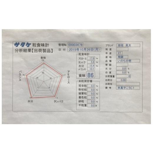 ふるさと納税 岐阜県 飛騨市  新米 令和5年産 いのちの壱 10kg 12ヵ月 定期便 特別栽培米 玄米対応可能 syun20