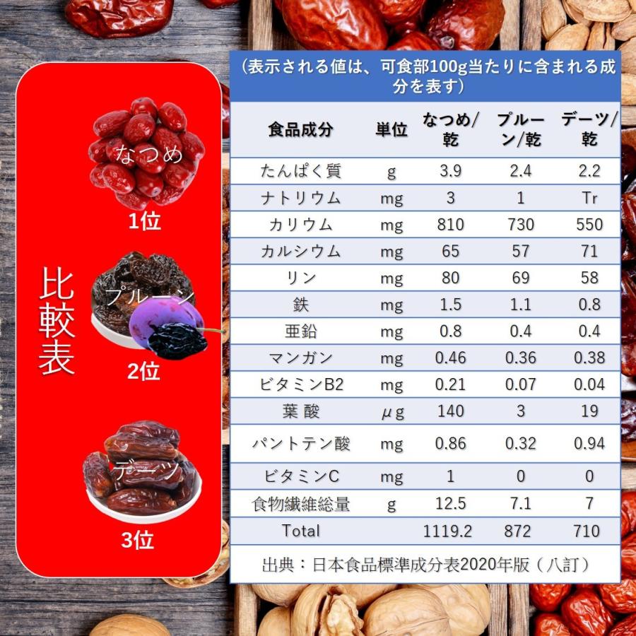 特大なつめ 900g  袋 無添加 乾燥ナツメ ドライフルーツ 大棗 日本で298項目の農薬検査で一切不検出 漢方薬膳食材 幸せなつめ習慣 送料無料