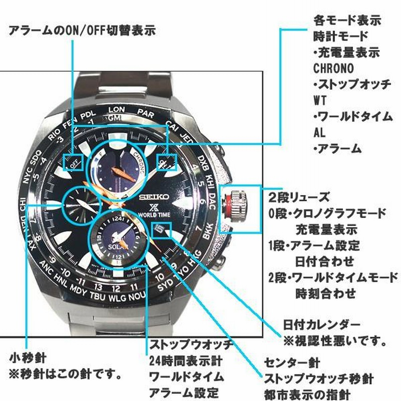 セイコー プロスペックス 逆輸入 海外モデル ソーラー GMT