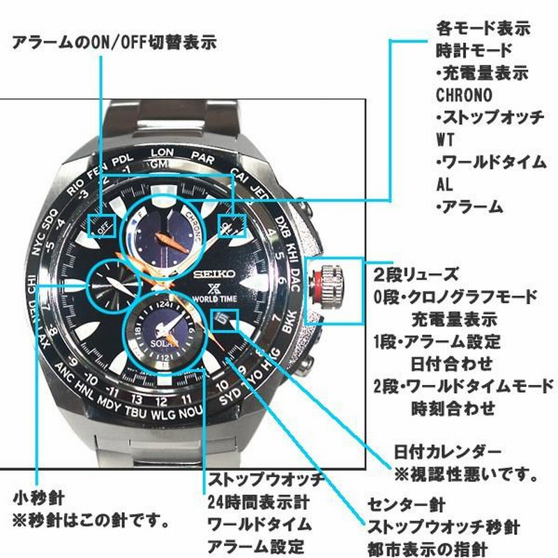 セイコー プロスペックス 逆輸入 海外モデル ソーラー GMT クロノグラフ SEIKO メンズ 腕時計 ブラック文字盤 ステンレスベルト  SSC487P1 サイズ調整無料 | LINEショッピング