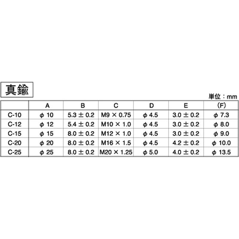 ステン　カガミドメナット 材質(ステンレス) 規格(C-12) 入数(400)  - 3