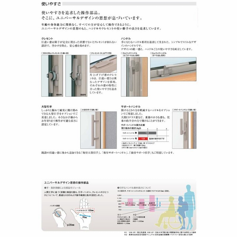 面格子付上げ下げ窓SH 03607(w405mm×h770mm)YKKAP アルミ 面格子付上げ下げ窓SH 03607(w405mm×h770mm)YKKAP アルミ