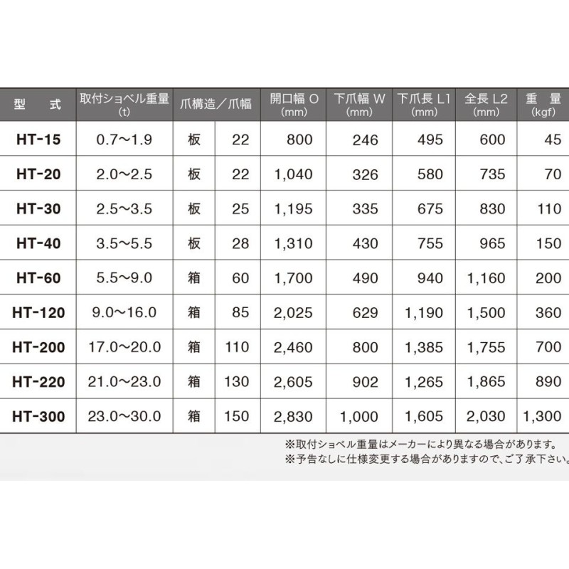 ユンボ アタッチメント ハサミ 0.7t-1.9t 疾風(はやて) HT-15 補強板1枚付き 松本製作所 2点止め 機械式 フォーククラブ |  LINEブランドカタログ