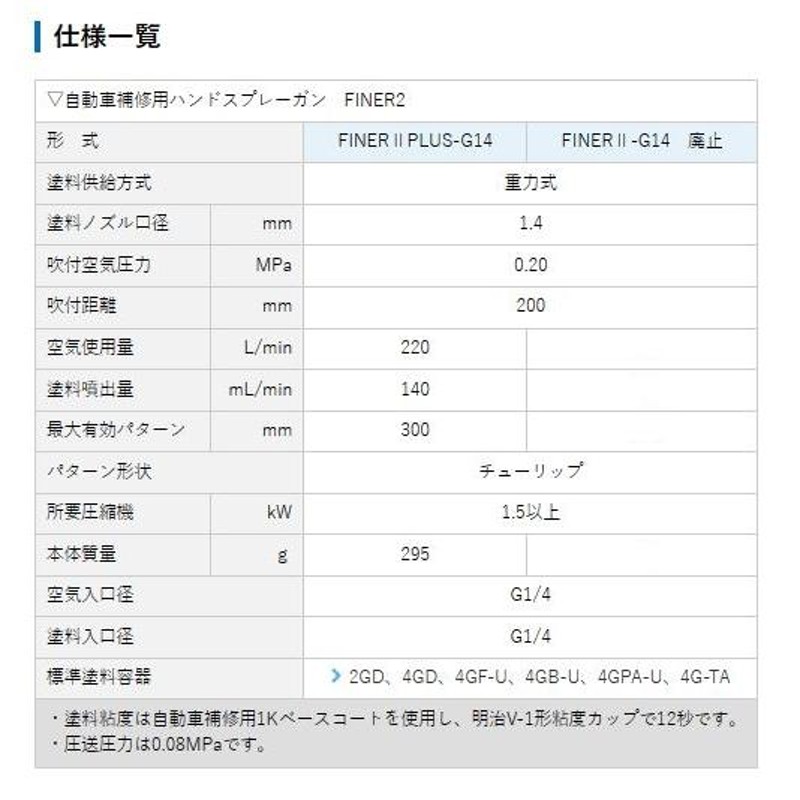 セット 明治機械製作所 ファイナー2プラス 重力式エアスプレーガン 4GF-U | LINEブランドカタログ