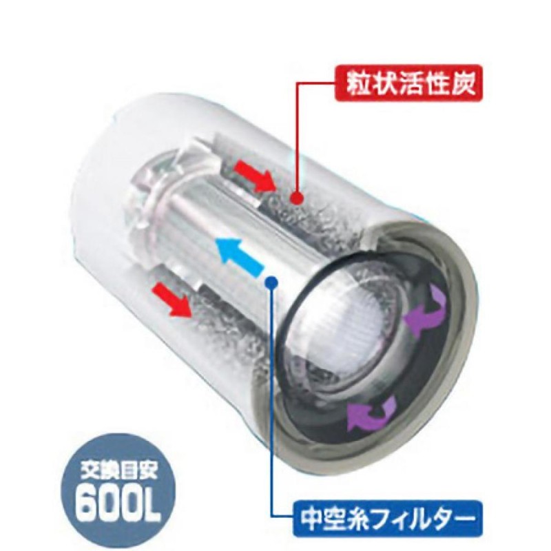 東レ 家庭用浄水器 トレビーノ スーパーシリーズ?交換用カートリッジ トリハロメタン除去タイプ 蛇口直結型  LINEショッピング