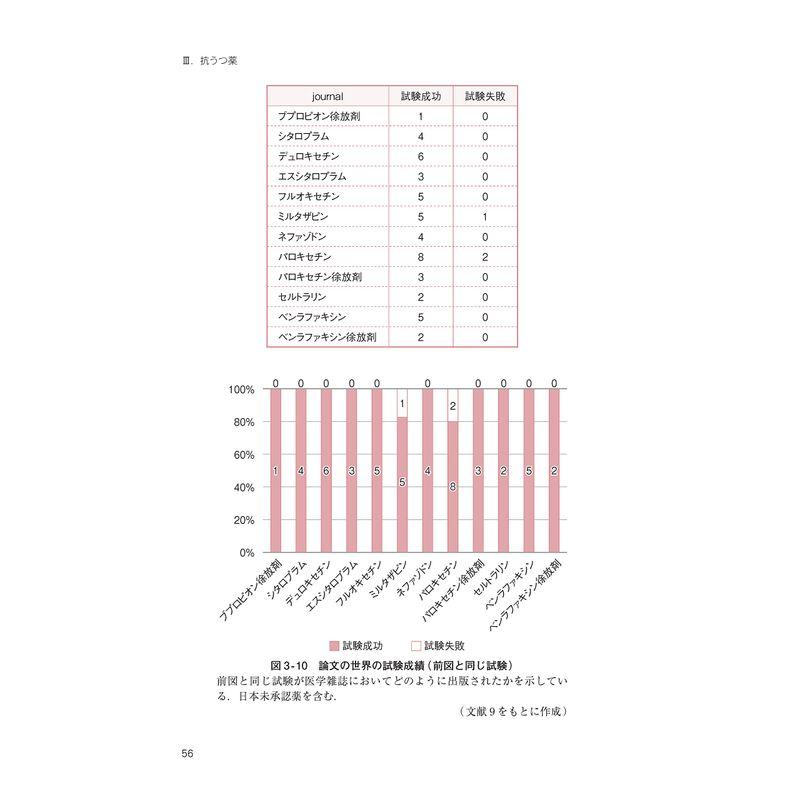 高齢者への精神科の薬の使い方