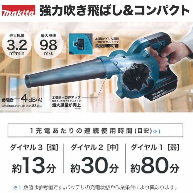 マキタ ブロワー 18v セット 6ah バッテリー ブロワ 充電式 ノズル ...