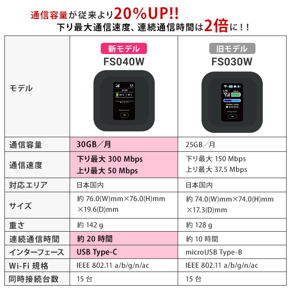 ポケットwifi ドコモ レンタル 6ヶ月 wifi レンタル ポケットwi-fi レンタルwifi 180日 wi-fi レンタル docomo 30GB FS040W