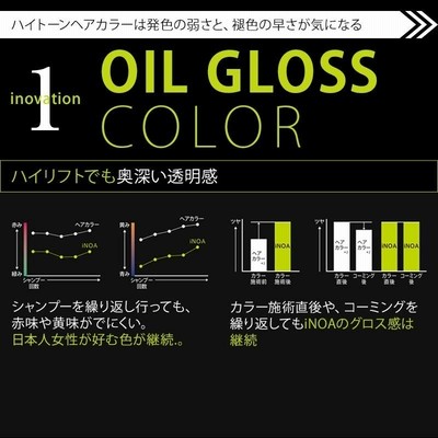 楽天市場】【クーポン配布中】ロレアル プロフェッショナル