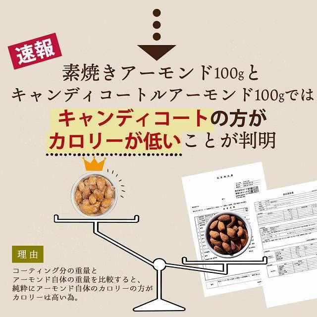 500円 アーモンド あめがけアーモンド キャンディコートアーモンド 80g ロースト ダイエット ナッツ メール便 送料無料 paypay Tポイント消化