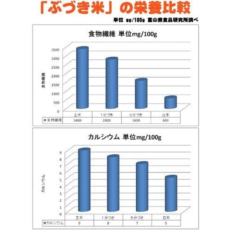 当日精米山形県産 つや姫 2kg 紙袋 令和4年度産 (無洗米 1.8kg)