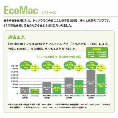 フジクリーン EcoMac-80 エアーポンプ 省エネ 浄化槽ブロワー 浄化槽