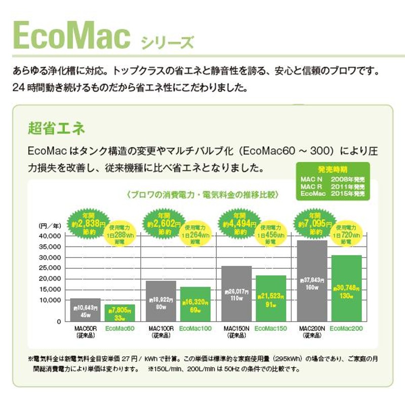 フジクリーン EcoMac-80 エアーポンプ 省エネ 浄化槽ブロワー 浄化槽