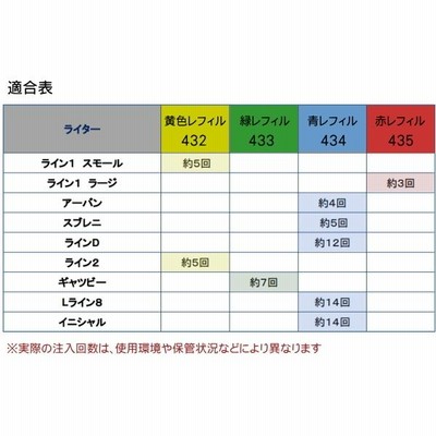 デュポン ガスレフィル 純正品 新規格 全4種類 単品販売 エス・テー・デュポンライター専用ガス 17g/30ml | LINEショッピング