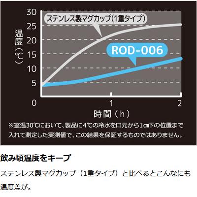 サーモス THERMOS マグカップ 真空断熱 保温 保冷 アウトドア ROD006