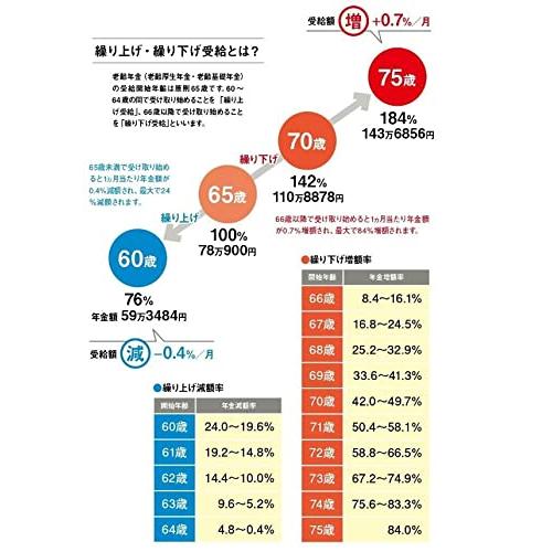 60歳からの得する年金大改正 働きながら 届け出 だけでお金がもらえる本