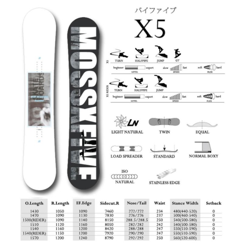 21-22 MOSS SNOWBOARDS/モス スノーボード X5 バイファイブ メンズ