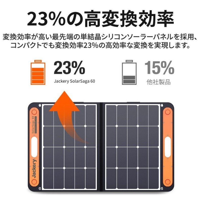 ポータブル電源400 solarsaga60